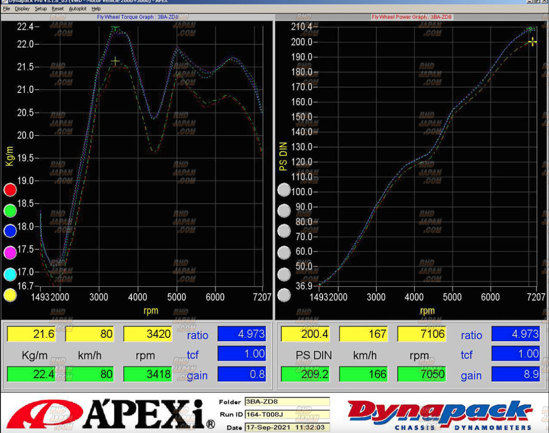 APEXi N1 Evolution Extreme Muffler Exhaust System - BRZ ZD8 GR86